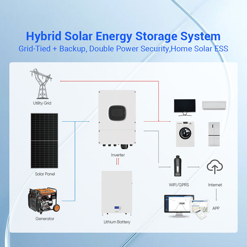 Kit de Paneles Solares Híbrido - Solar Panel System 10Kw reseña y precio