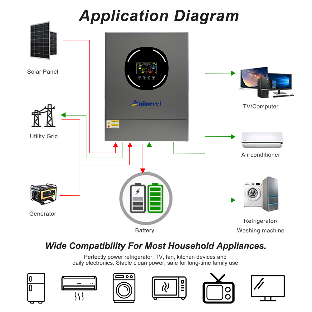 Inversor Solar Aninerel de 11K - Mppt Charge Controller reseña y precio