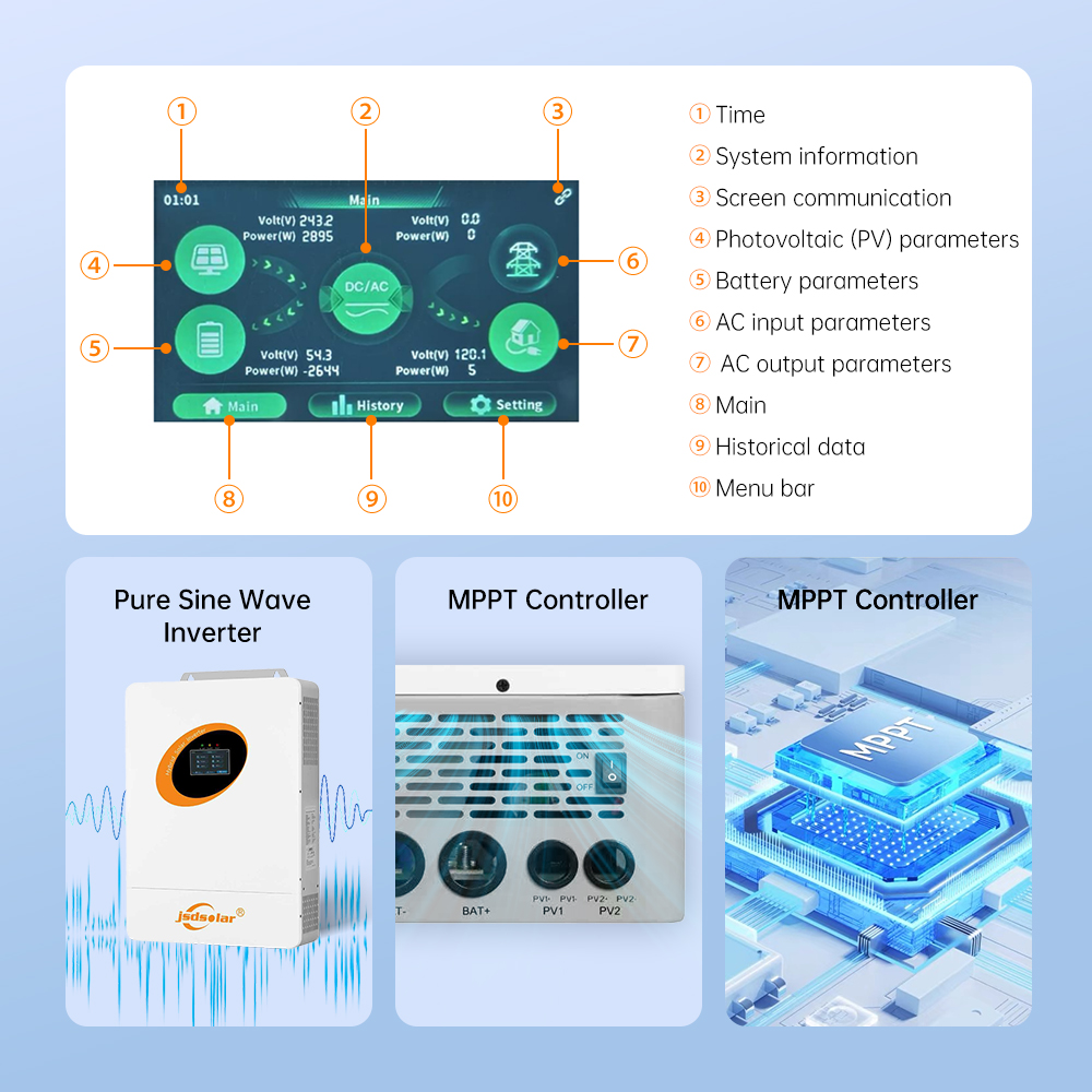 Inversor Híbrido de Fase Divid - Mppt Charge Controller reseña y precio