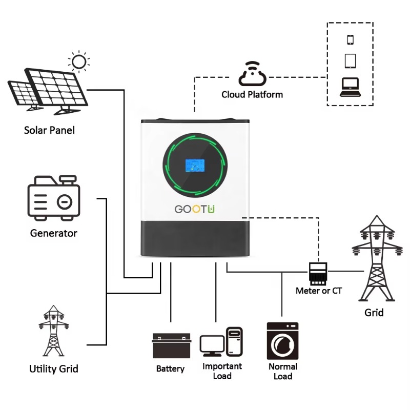 Inversor de onda sinusoidal pu - Mppt Charge Controller reseña y precio