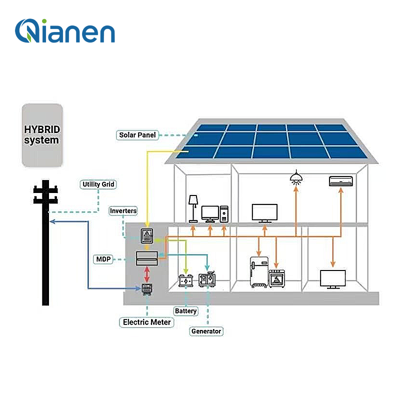 Kit de Sistema de Energía Sola - Solar Panel System 10Kw reseña y precio