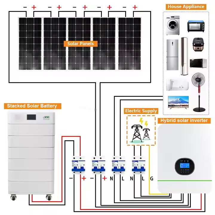 Paneles Solares con Batería e  - Solar Panel System 10Kw reseña y precio