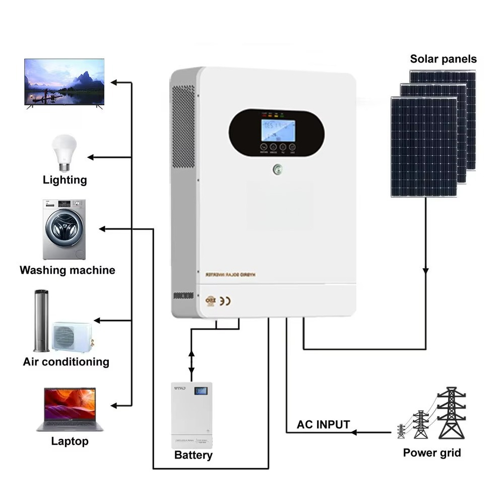 Inversor híbrido solar de 6 kW - Solar Panel System 10Kw reseña y precio