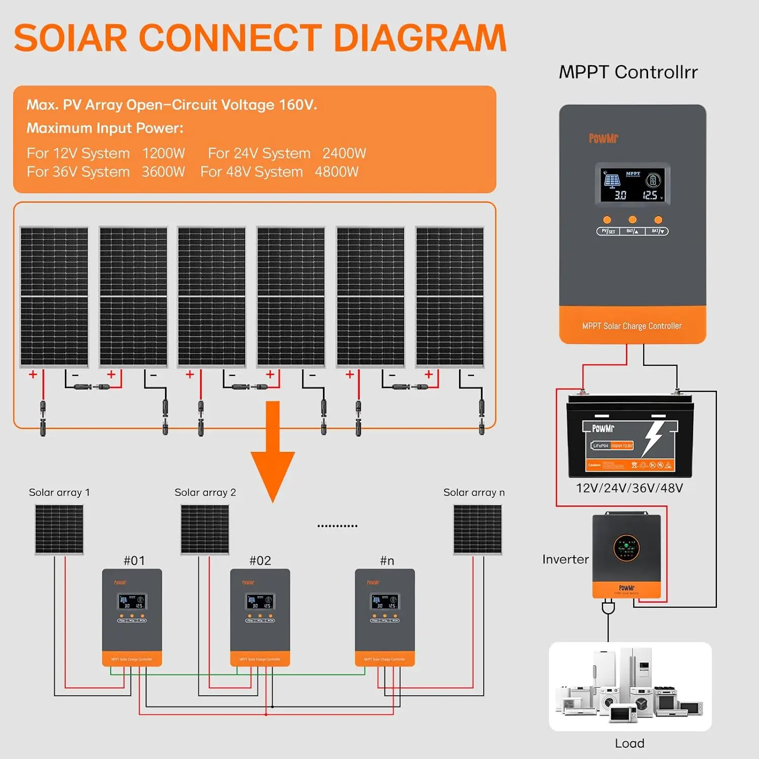 Controlador de Carga de Baterí - Mppt Charge Controller reseña y precio