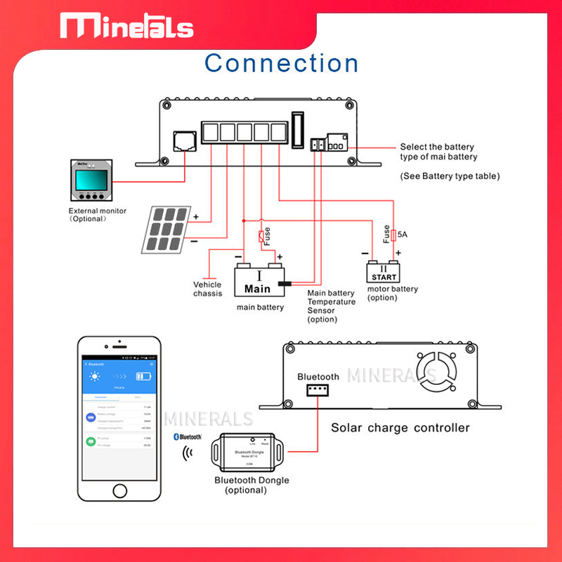Controlador de Carga Solar Int - Mppt Charge Controller reseña y precio