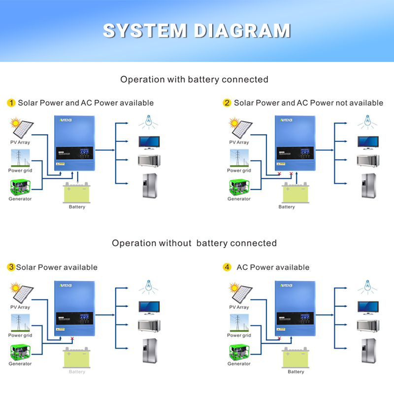 Inversor Solar híbrido de 4KW, - Mppt Charge Controller reseña y precio