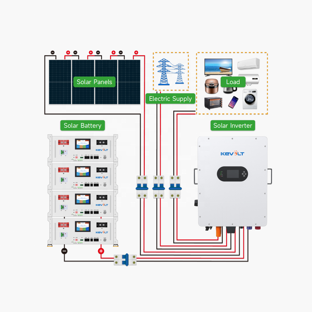 Paneles Solares de Nueva Energ - Solar Panel System 10Kw reseña y precio