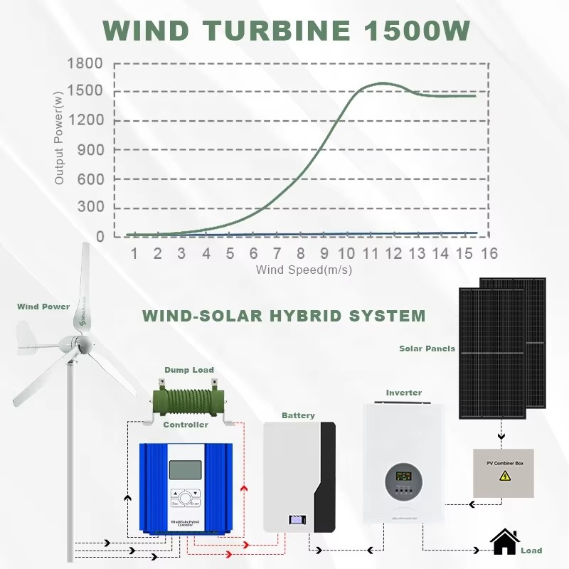 Smaraad Solución de energía in - Renewable Energy Is reseña y precio