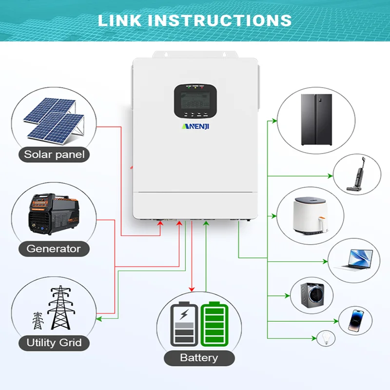 ANENJI 6.5KW Inversor Solar hí - Mppt Charge Controller reseña y precio