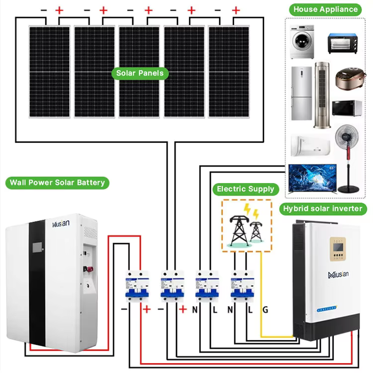 Sistema solar completo 5kw 10k - Solar Panel System 10Kw reseña y precio