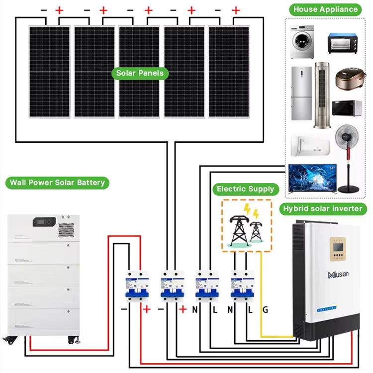 Sistema solar completo 5kw 10k - Solar Panel System 10Kw reseña y precio